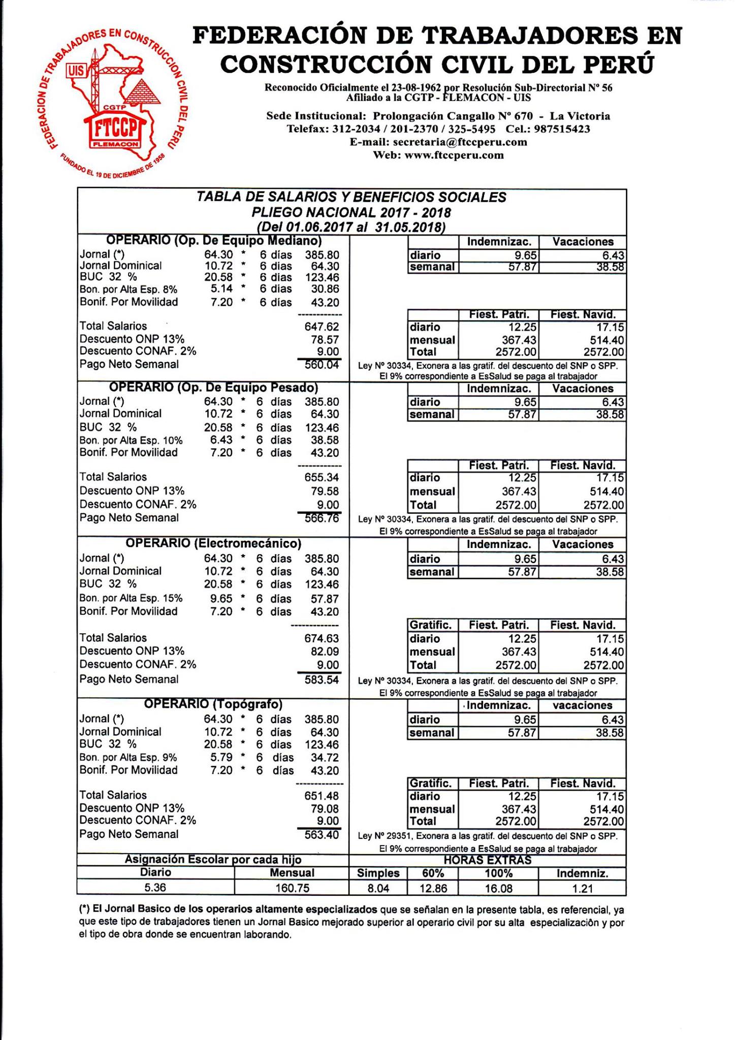 Tabla de Salarios